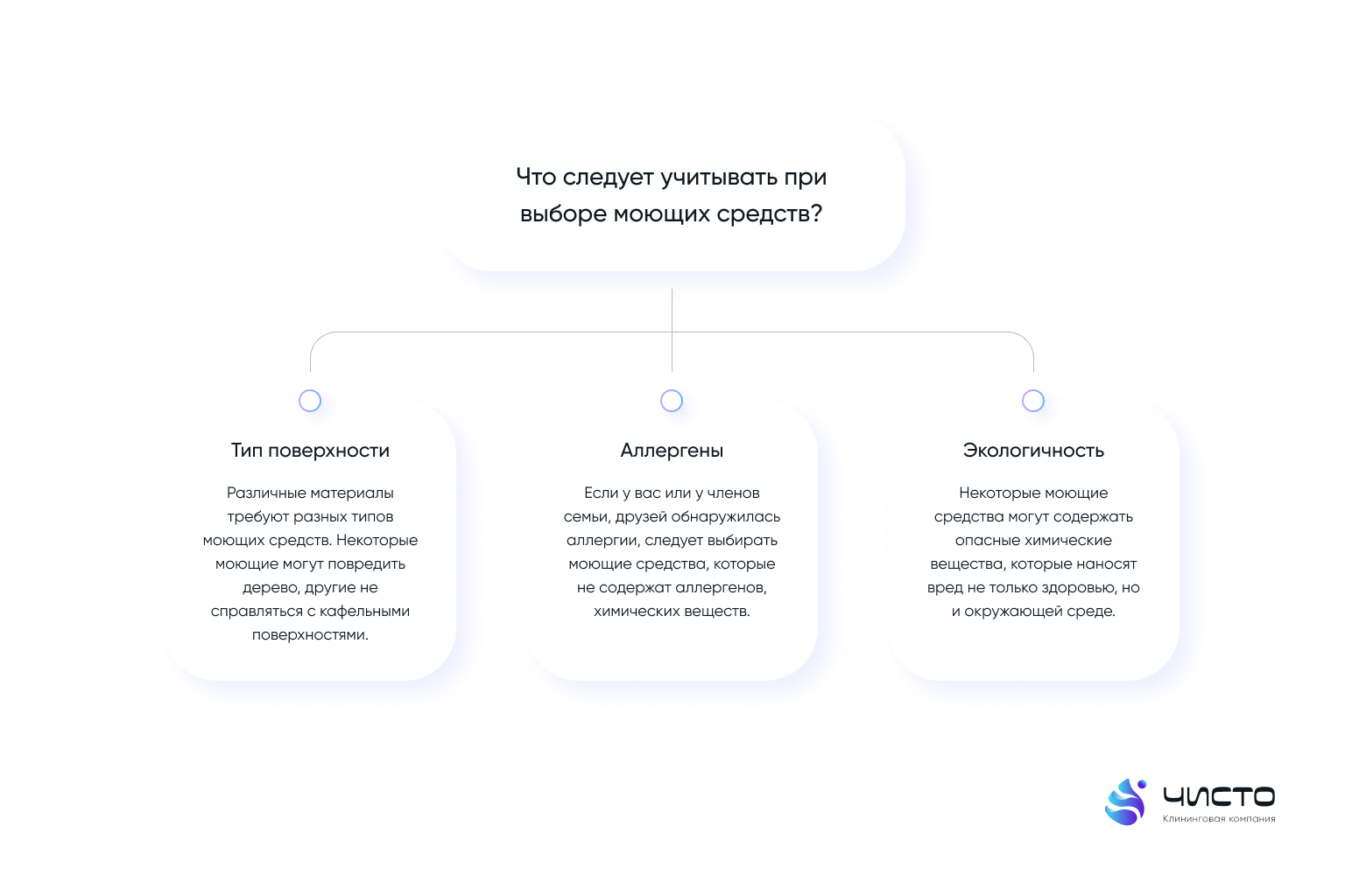 Что следует учитывать при выборе моющих средств?