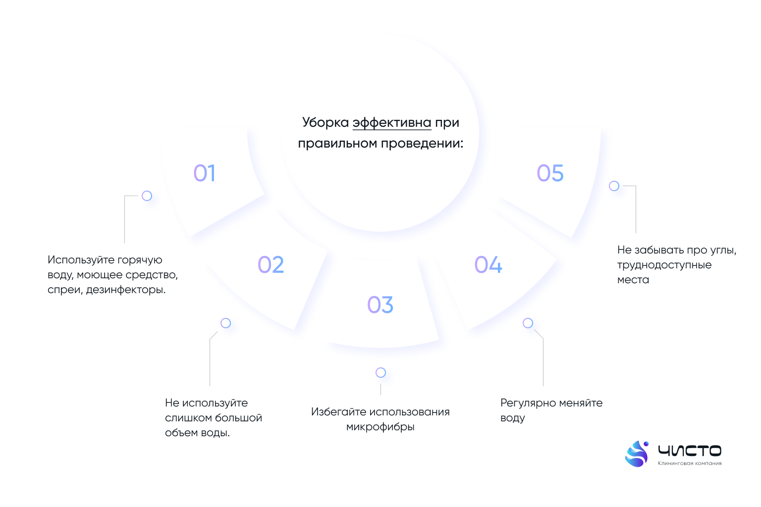 Уборка эффективна при правильном проведении