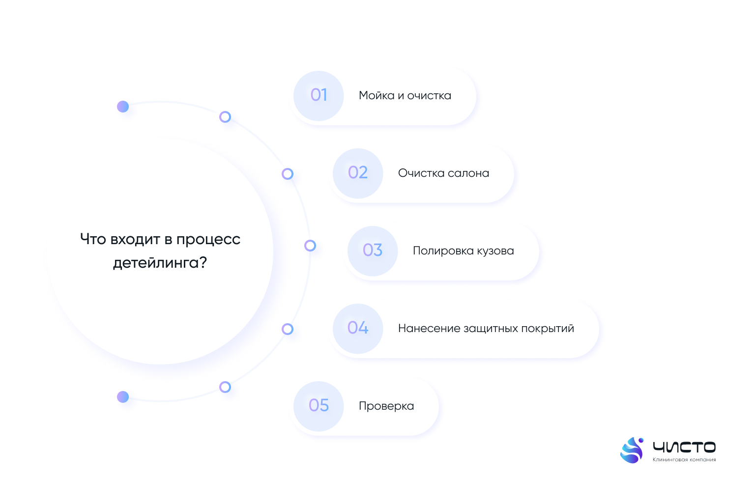 Что входит в процесс детейлинга?