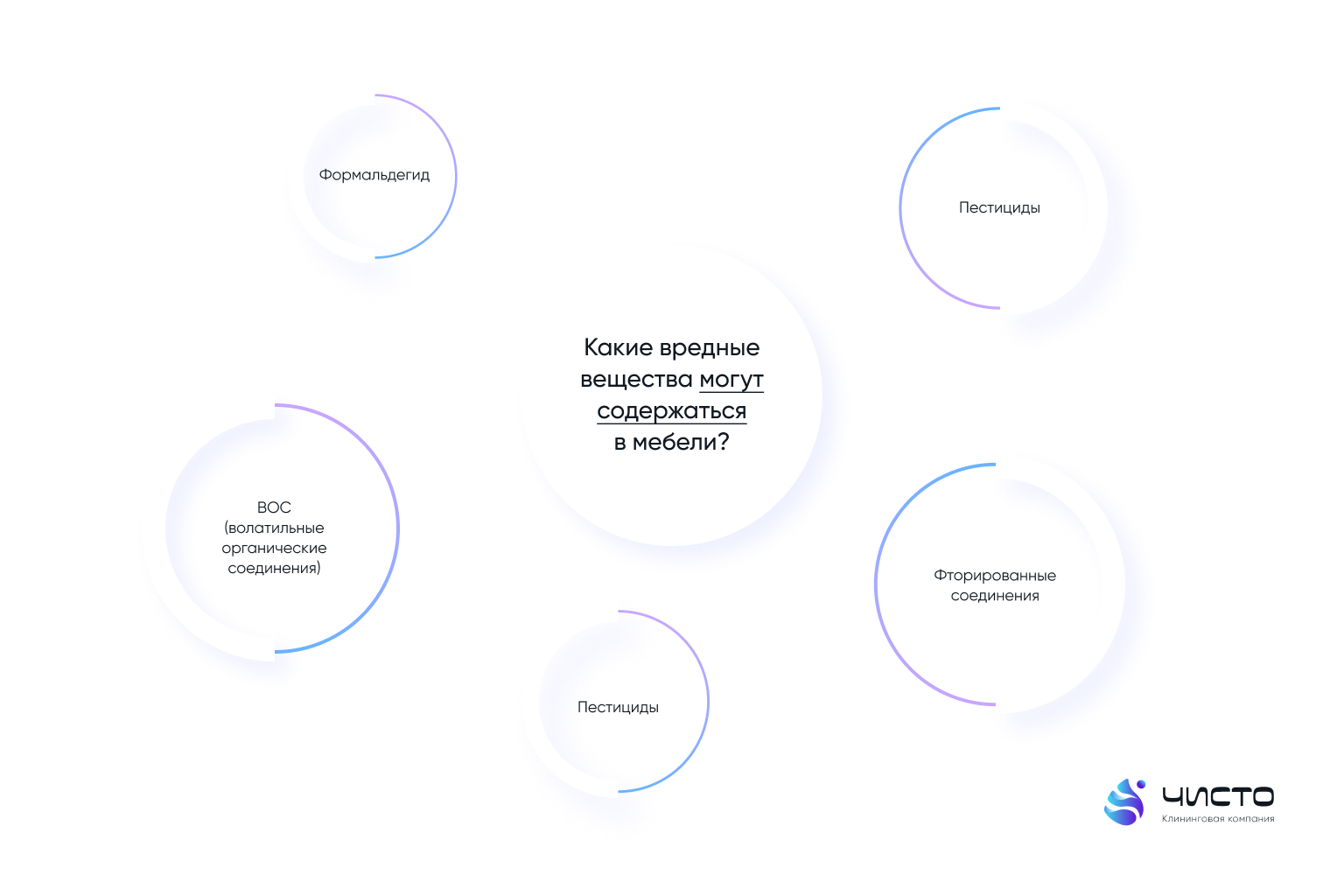 Какие вредные вещества могут содержаться в мебели?