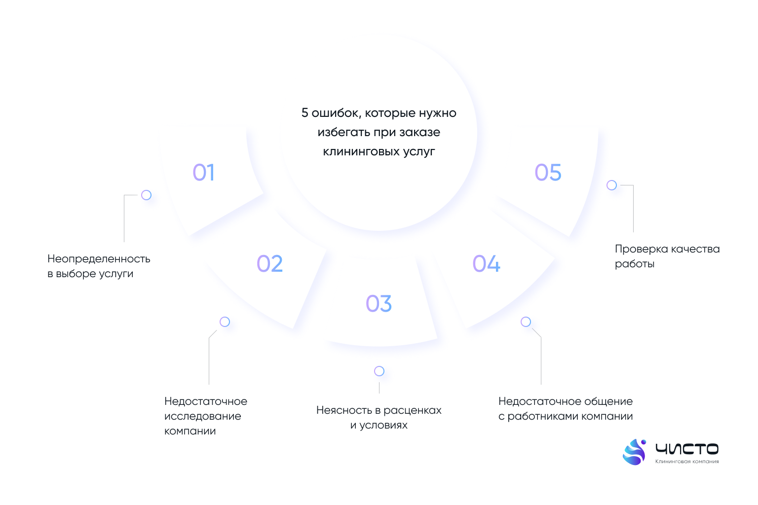 5 ошибок, которые нужно избегать при заказе клининговых услуг