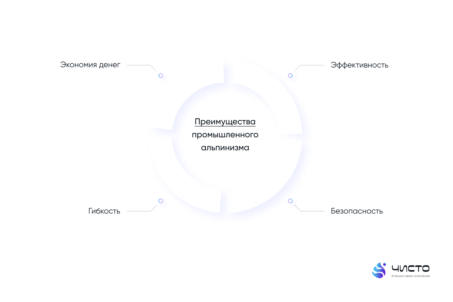 Преимущества промышленного альпинизма