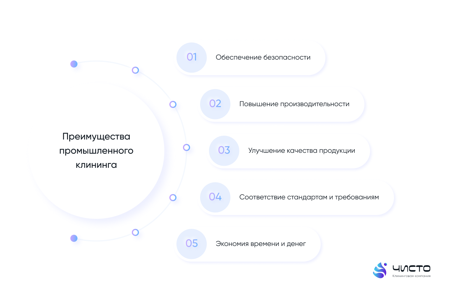 Преимущества промышленного клининга