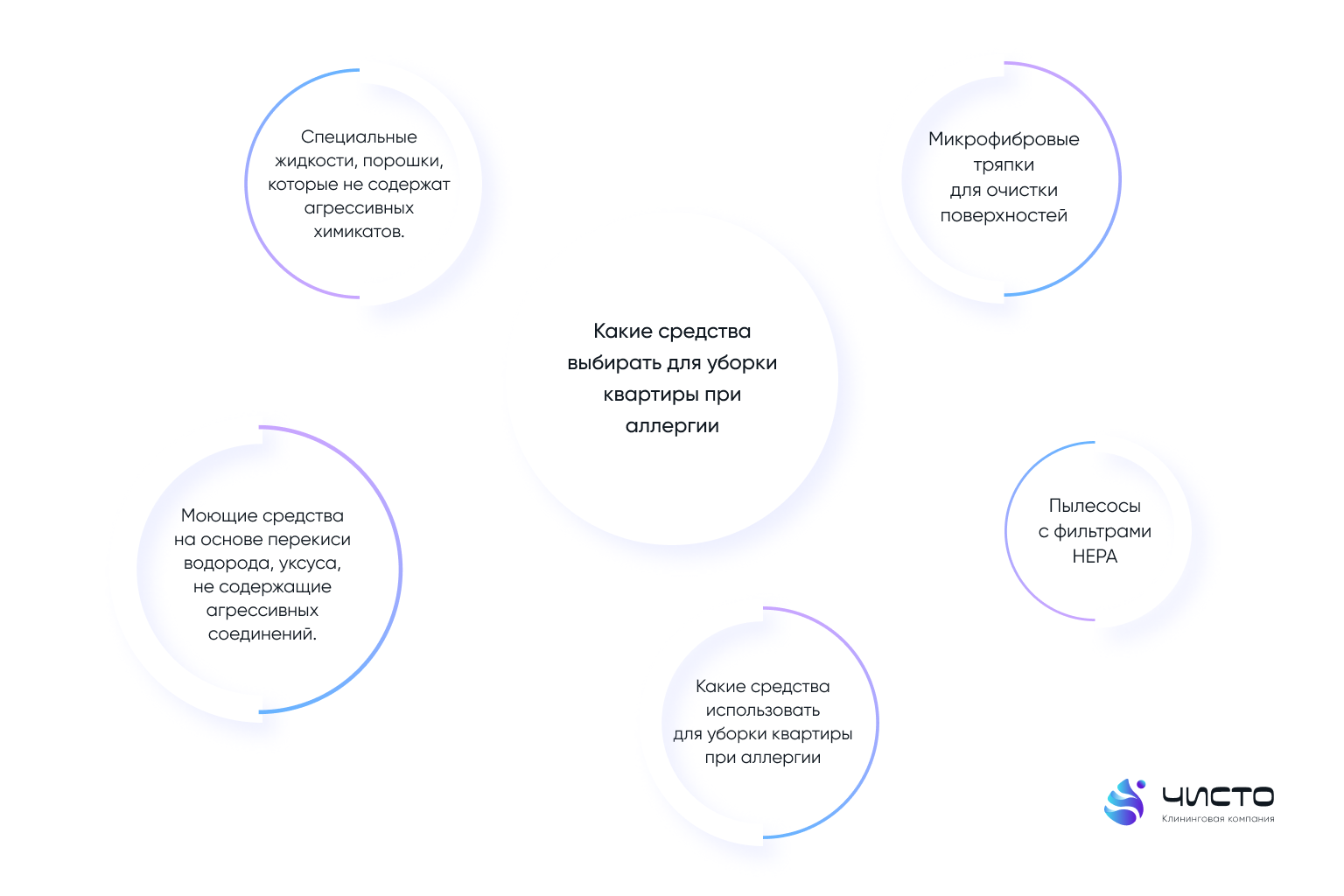 Какие средства выбирать для уборки квартиры при аллергии