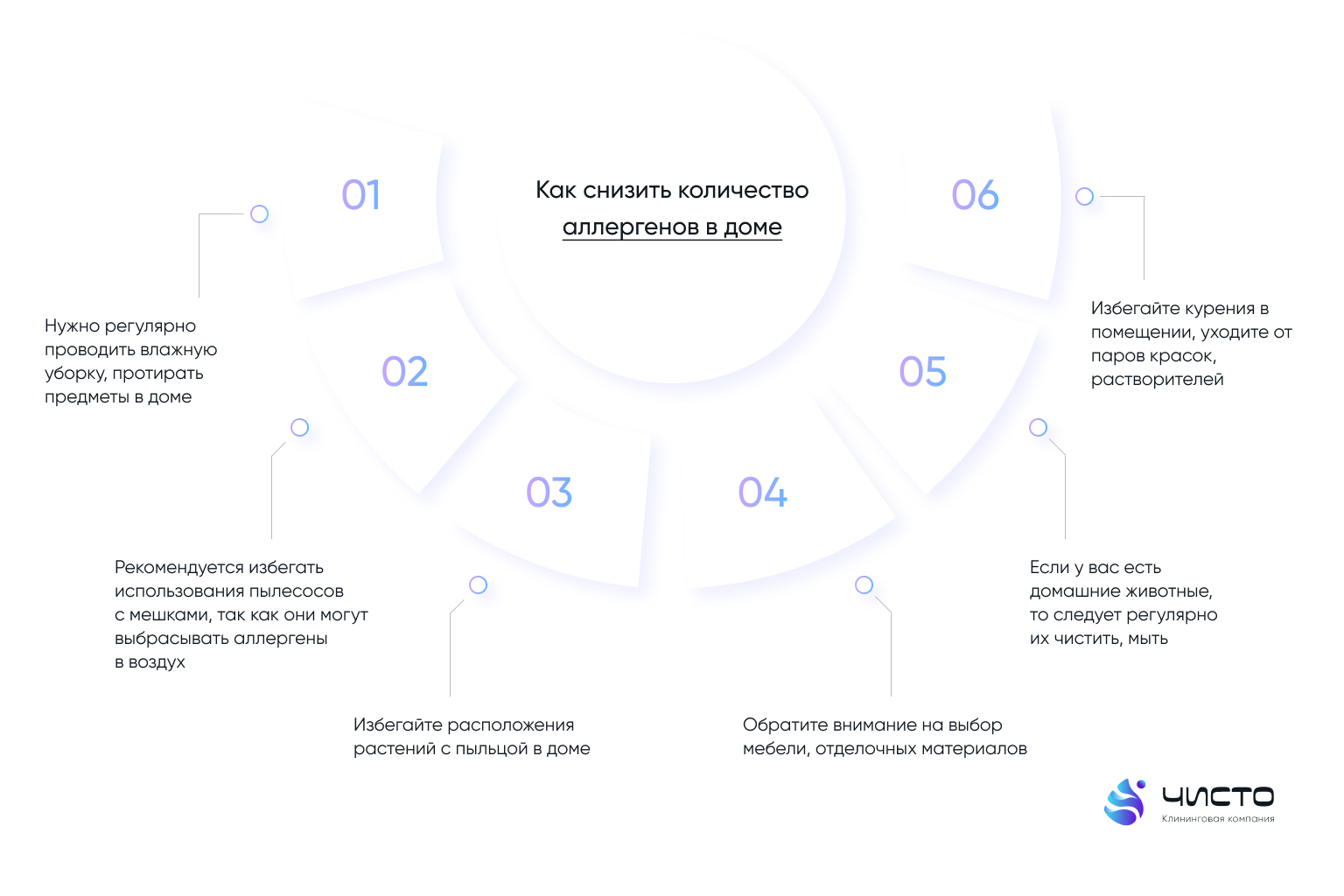 Как снизить количество аллергенов в доме