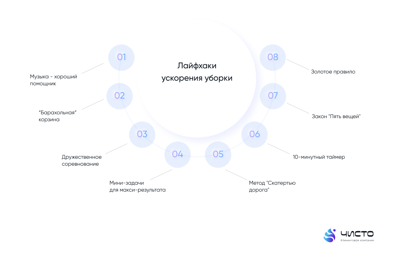 лайфхаки бстрой уборки