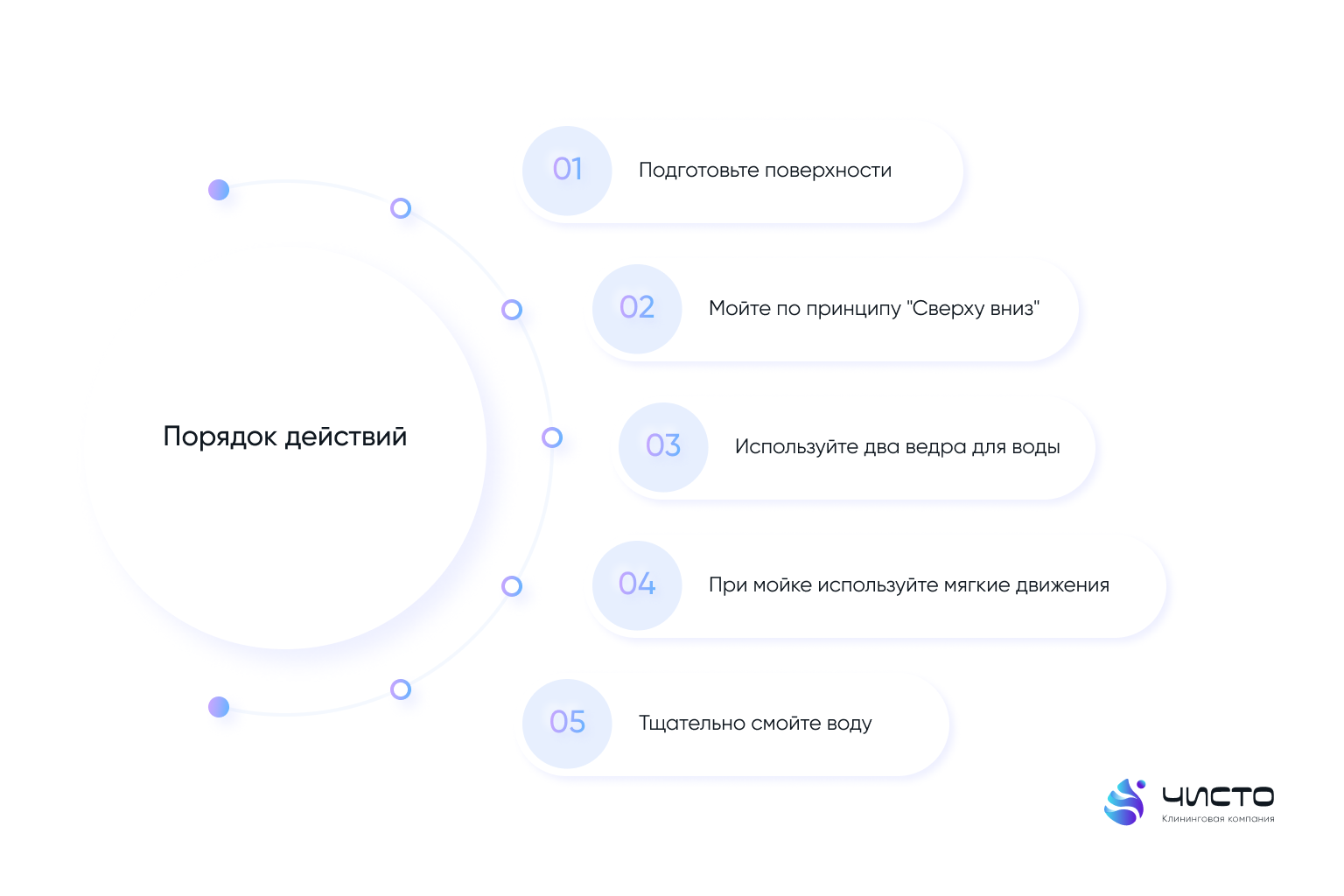 уборка стеклянных витрин и фасадов