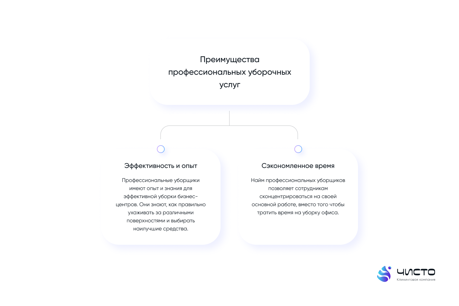 Уборка бизнес центров и офисов