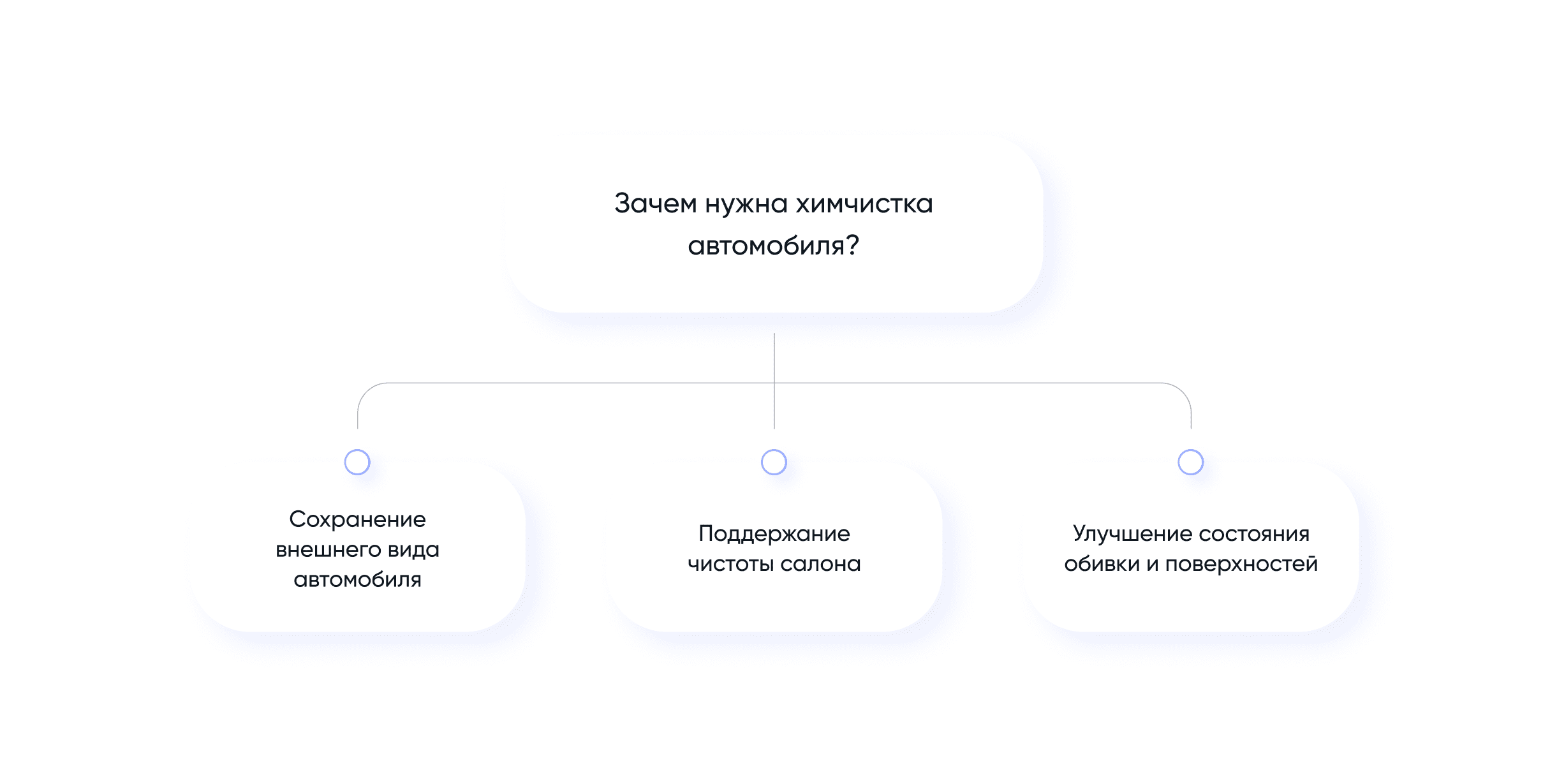 зачем нужна химчистка автомобиля