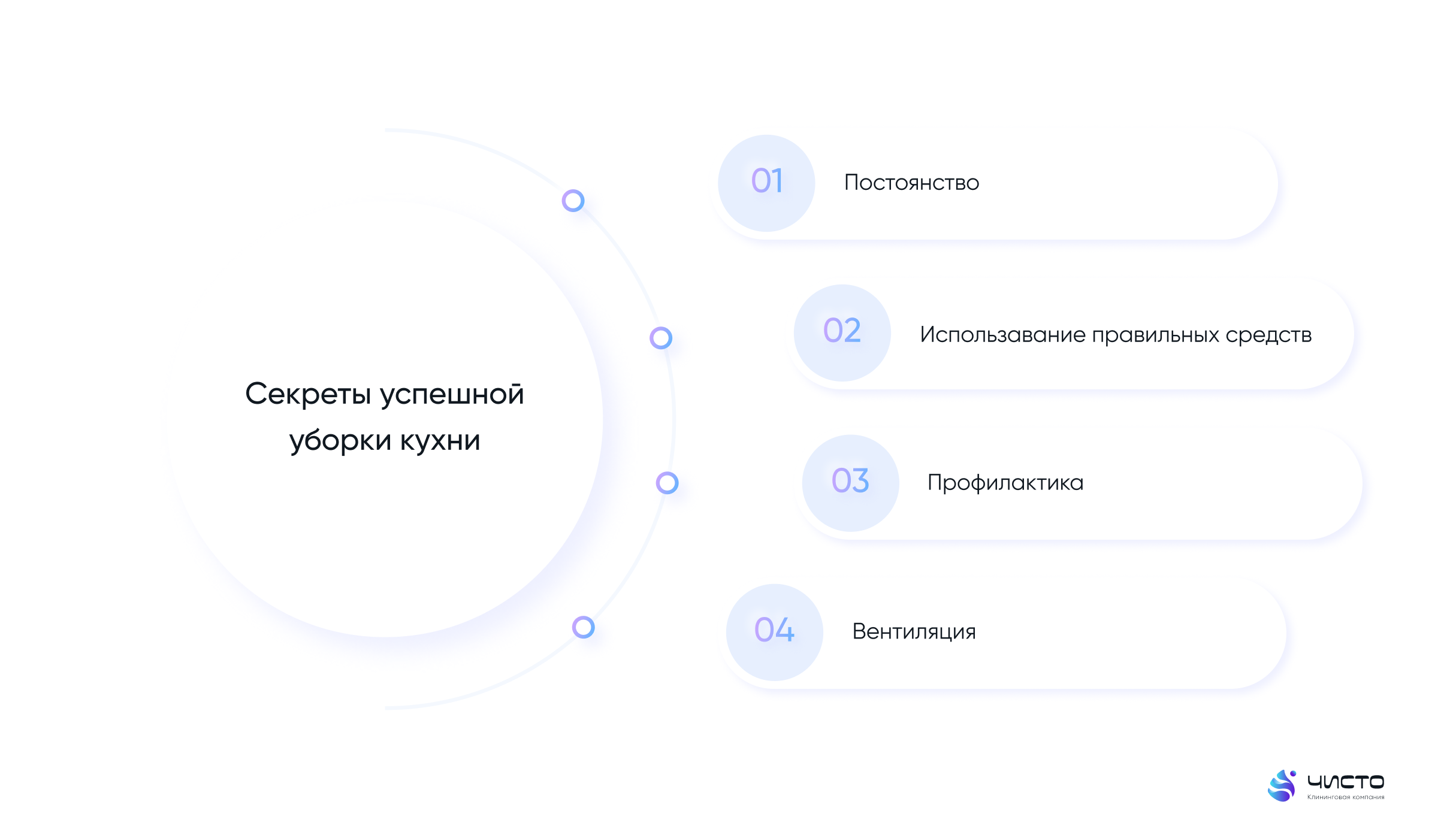 как чистить кухонные поверхности