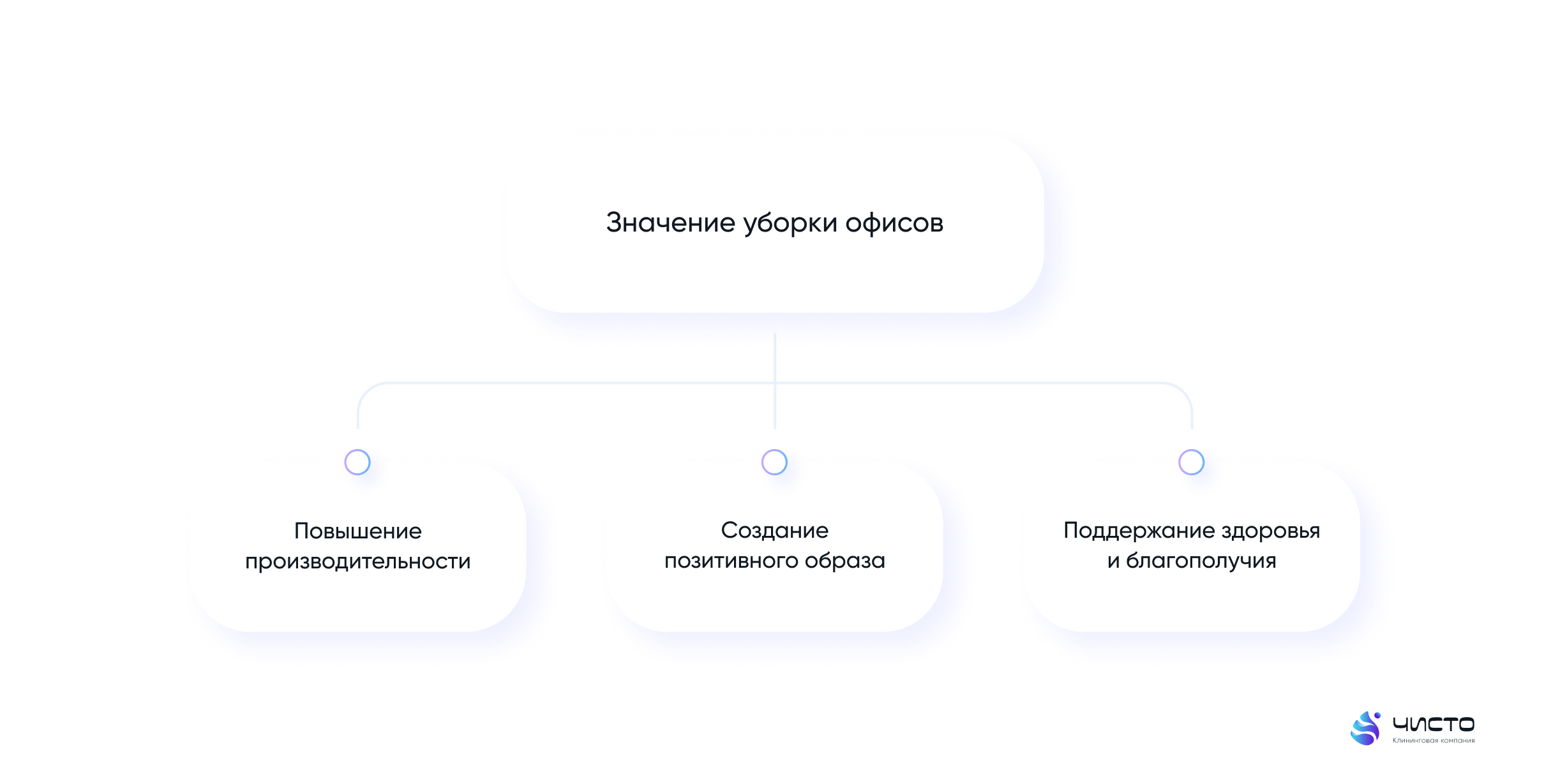 услуги клининга офиса