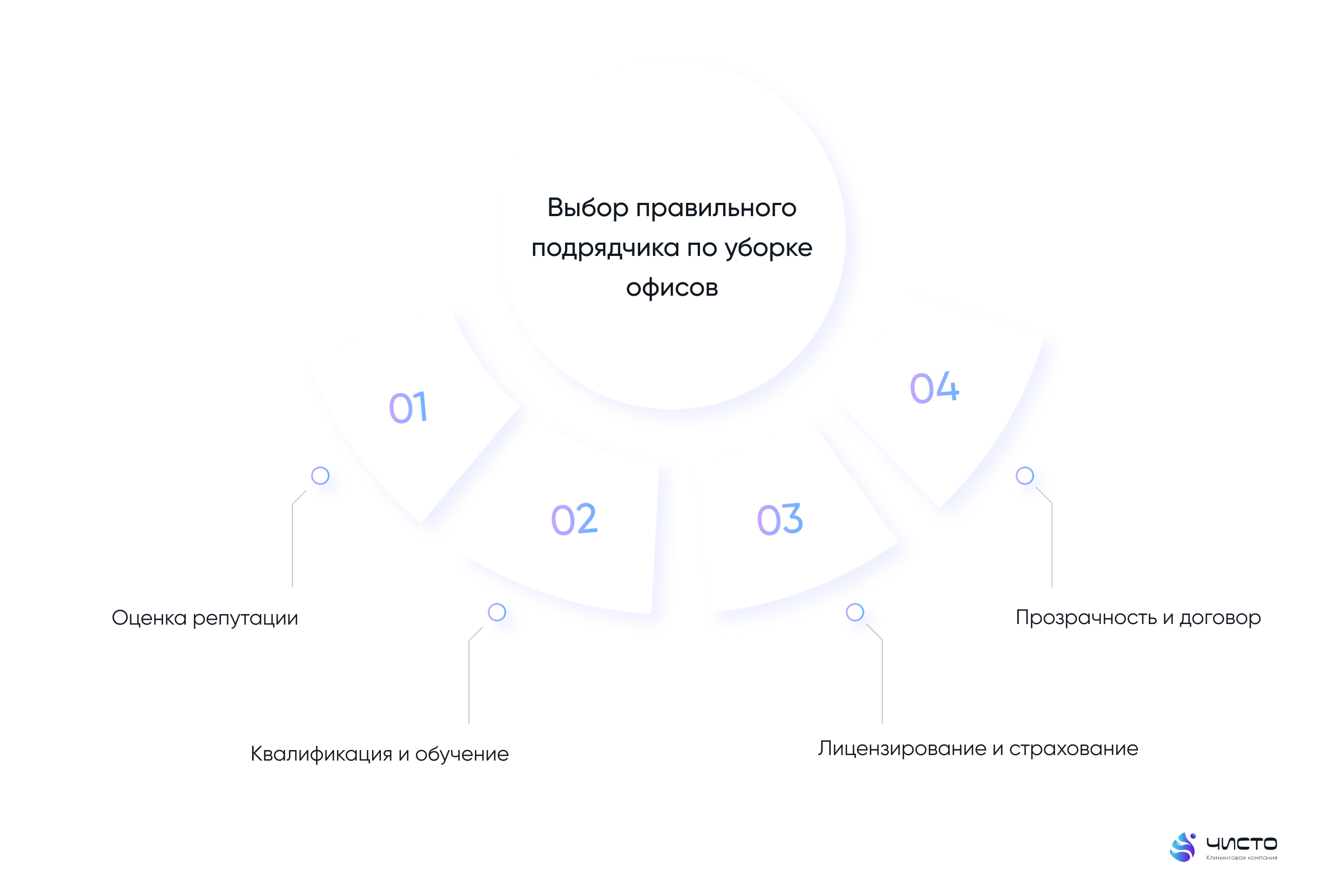 уборка офисов клининг