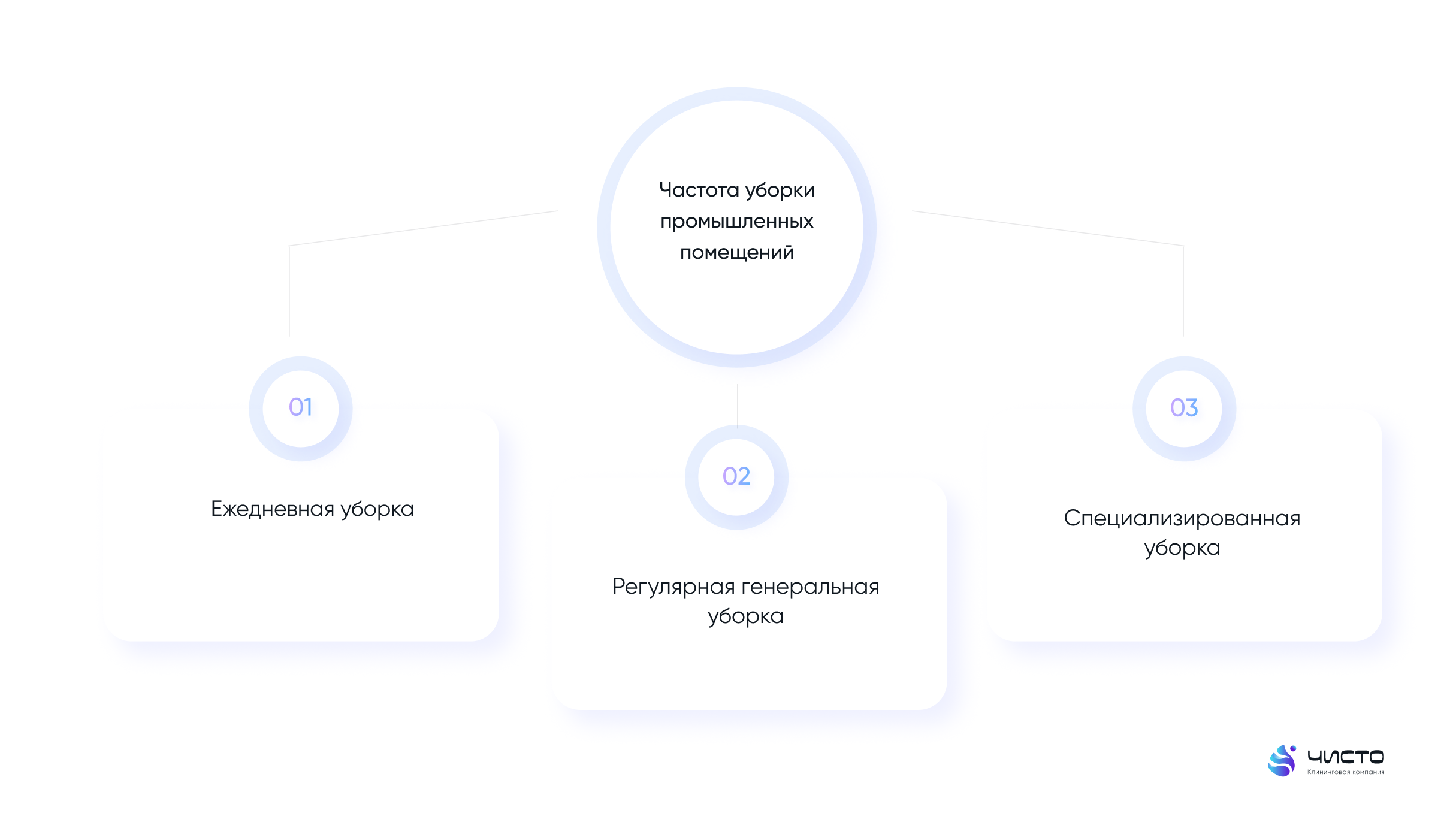 уборка промышленных помещений