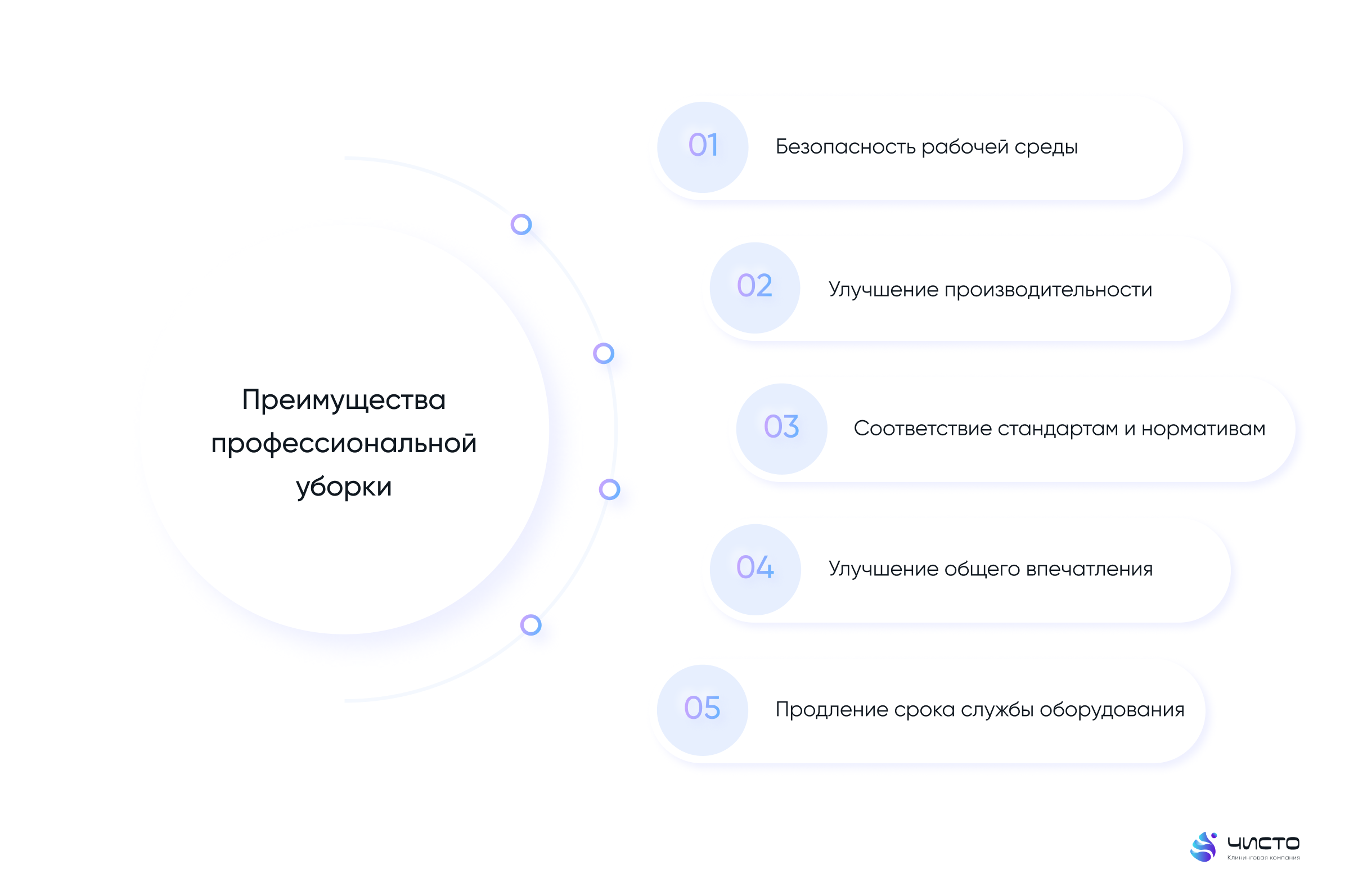 уборка складских помещений