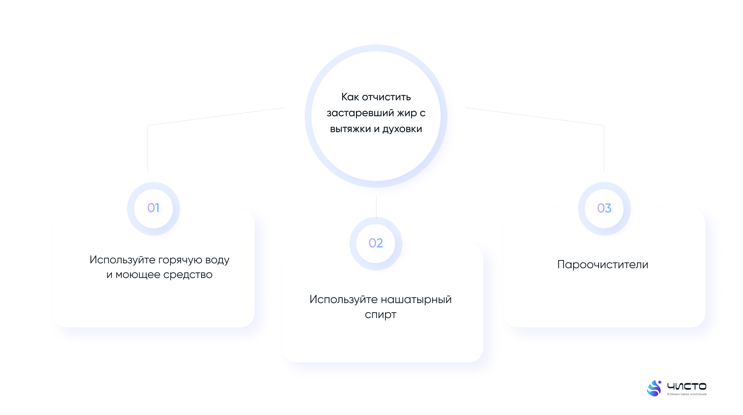 чистка кухни