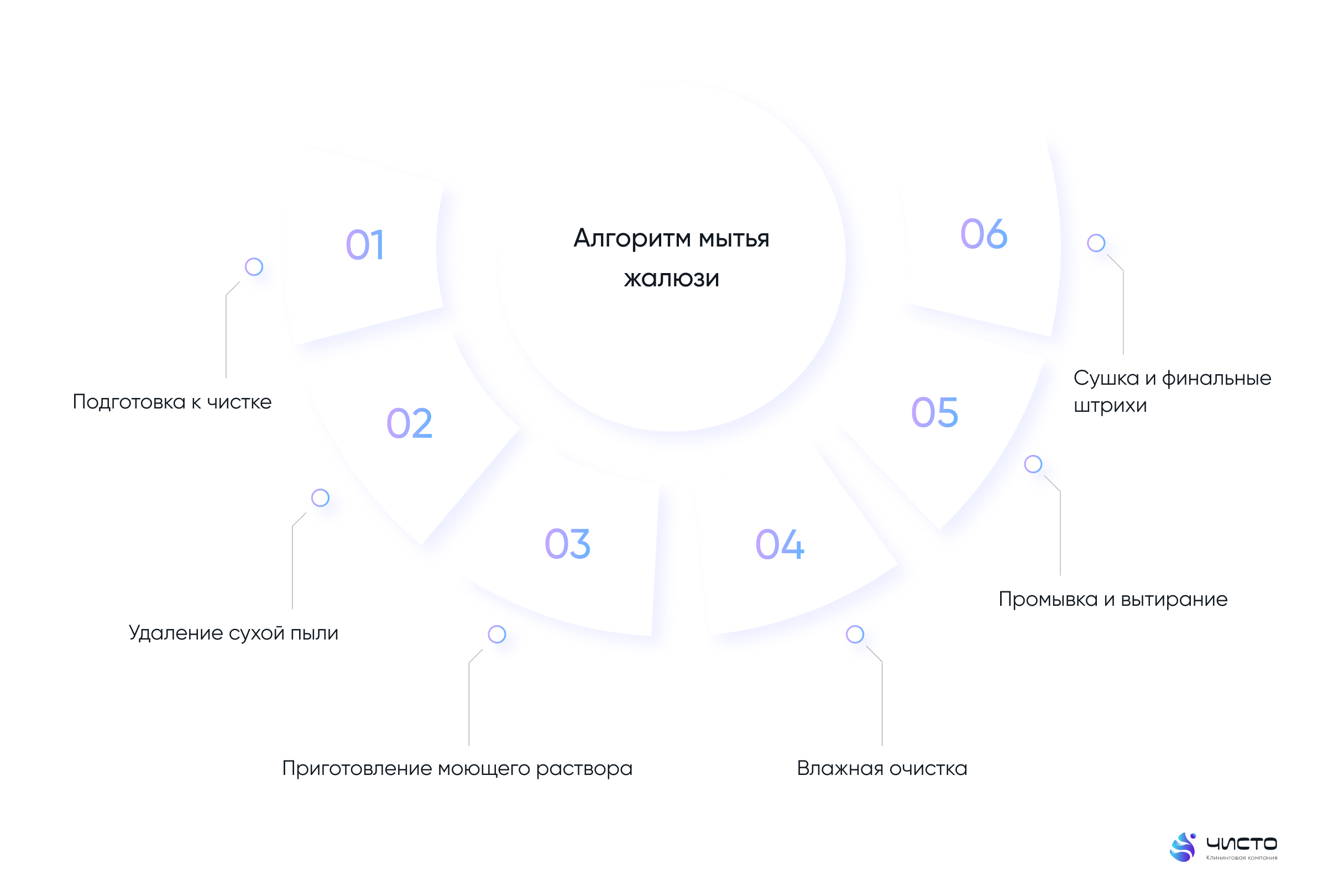 как помыть жалюзи