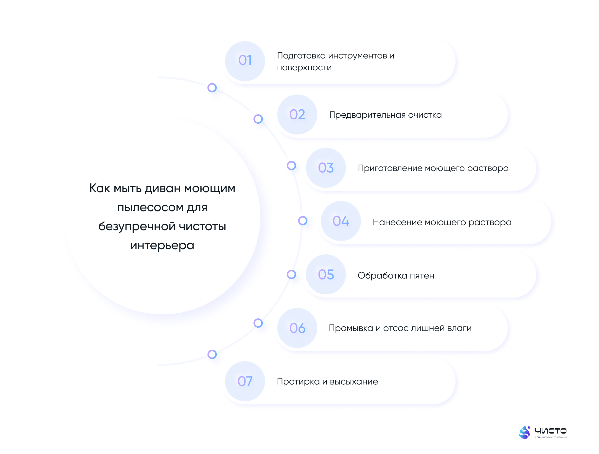 чистка диванов
