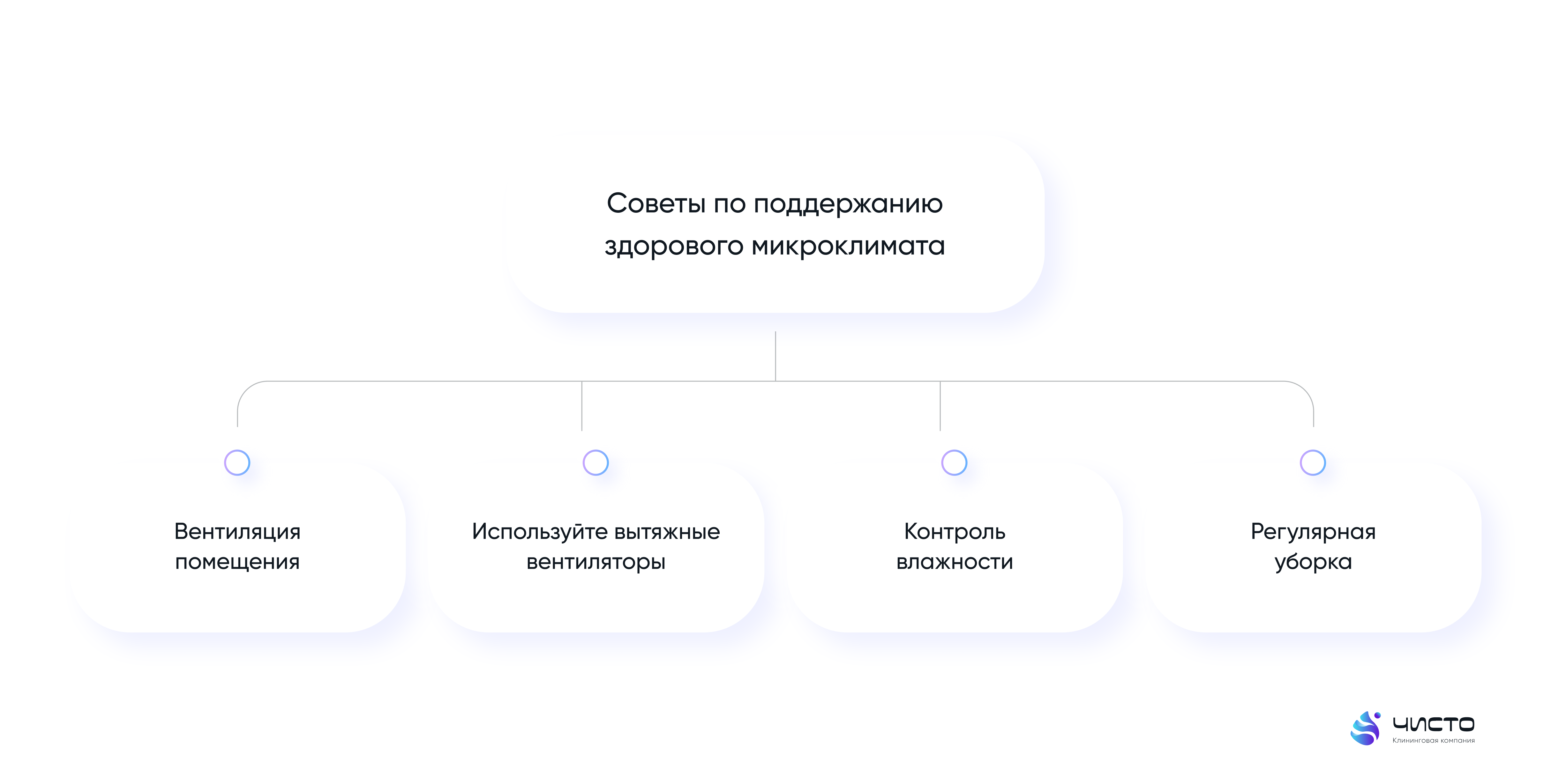 советы по поддержанию здорового микроклимата