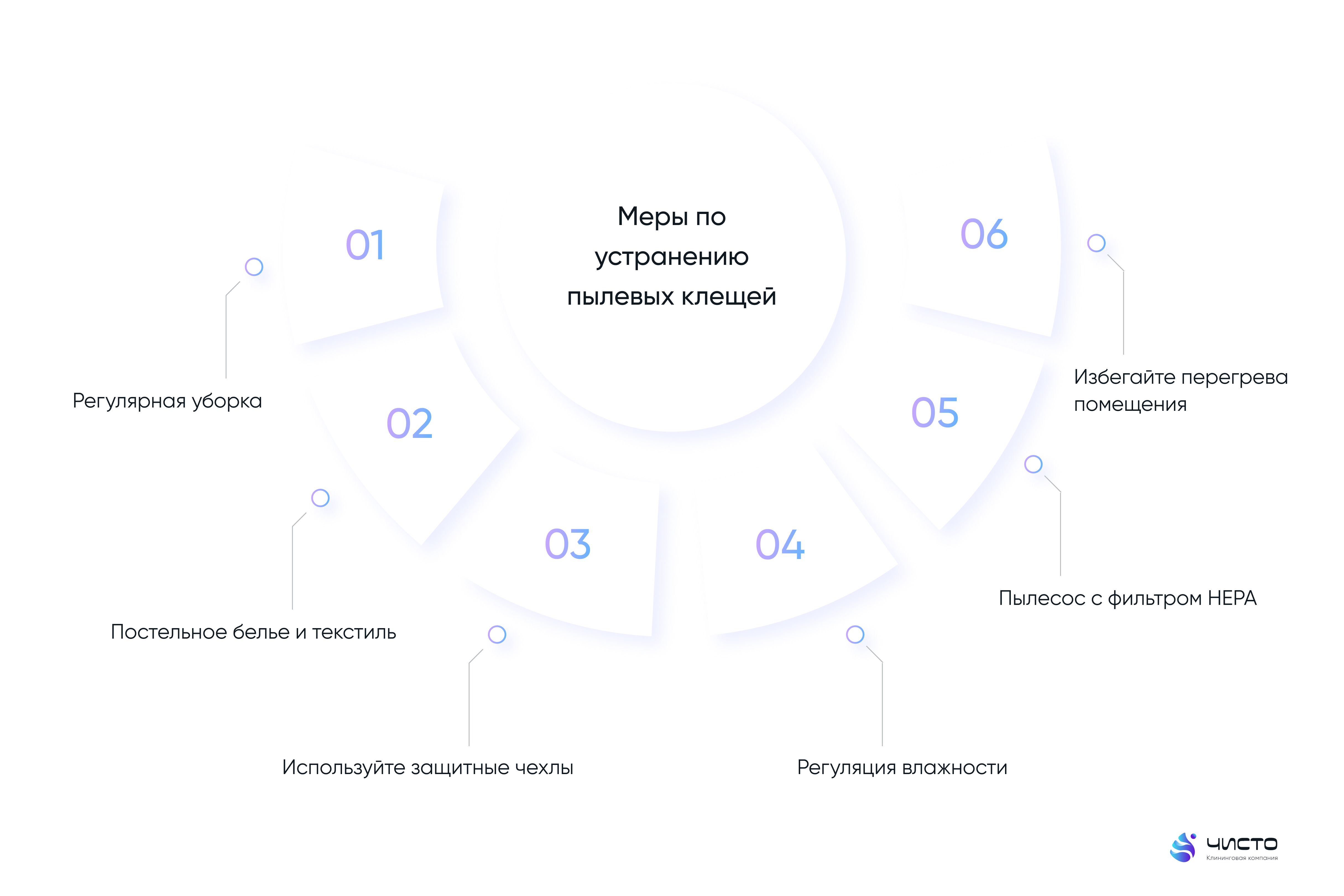 меры по устранению пылевых клещей