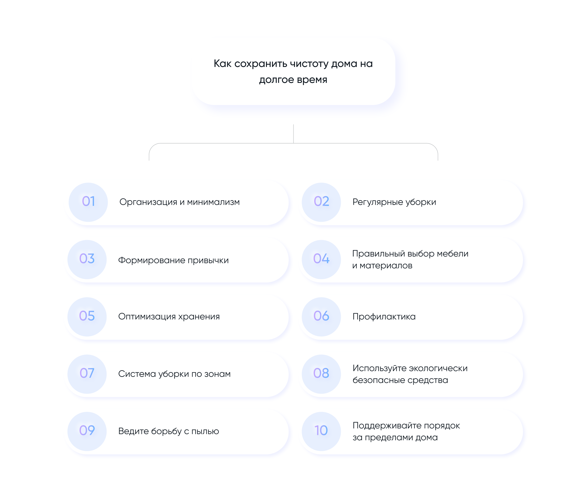 Способы профилактики загрязнения дома