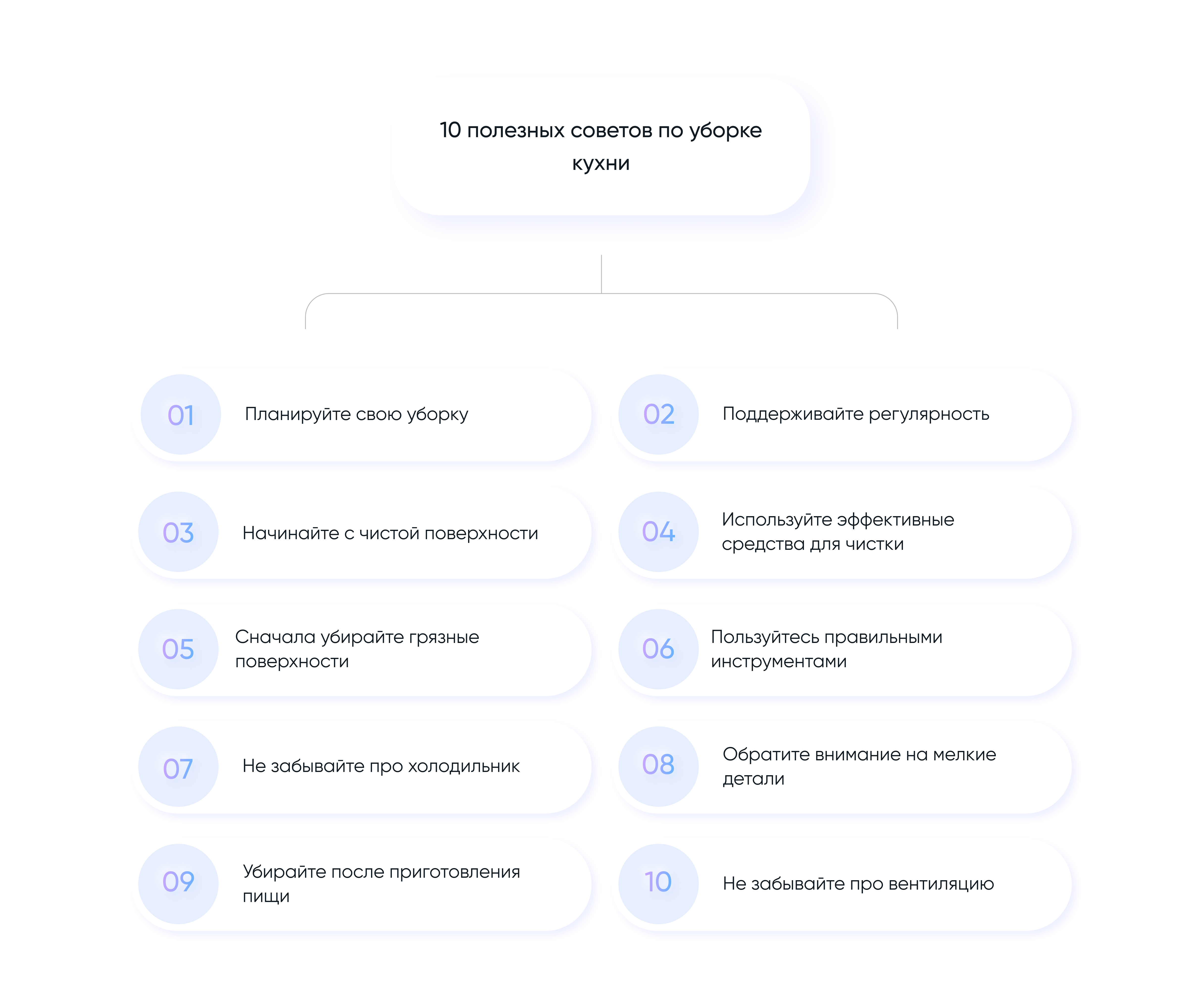 Советы для уборки кухни