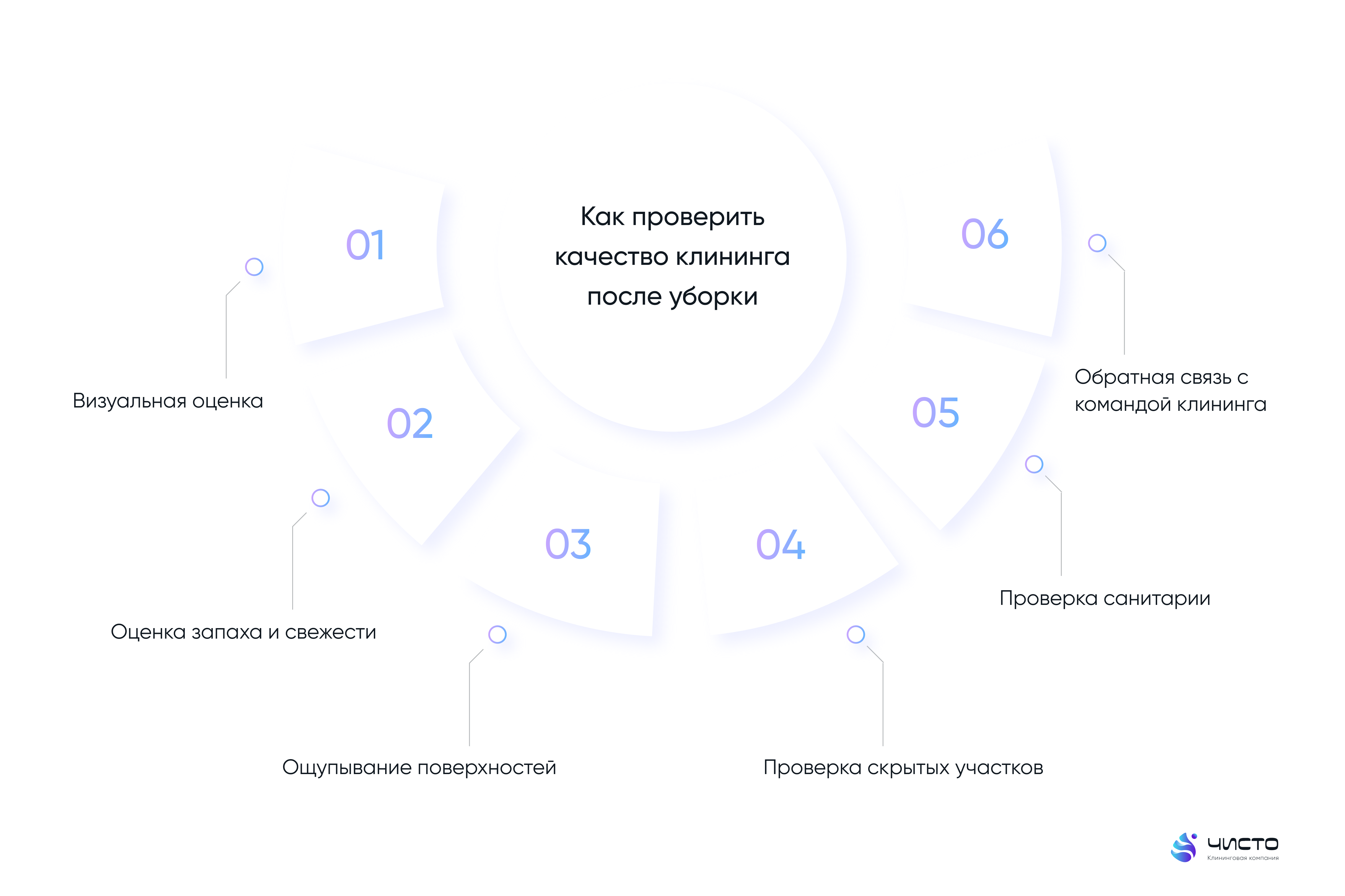 Способы проверки качества клининга