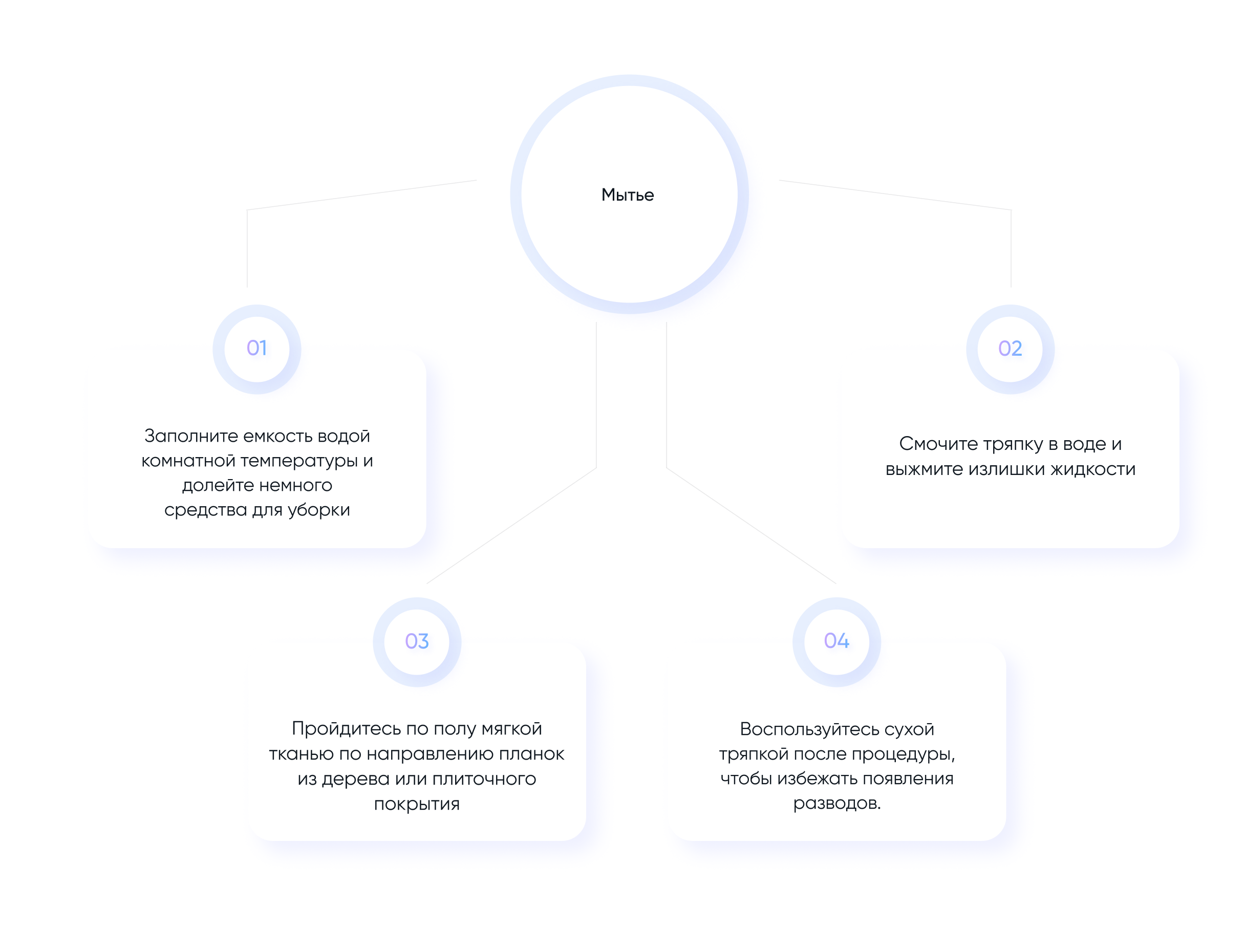Основные виды планировки гардеробной