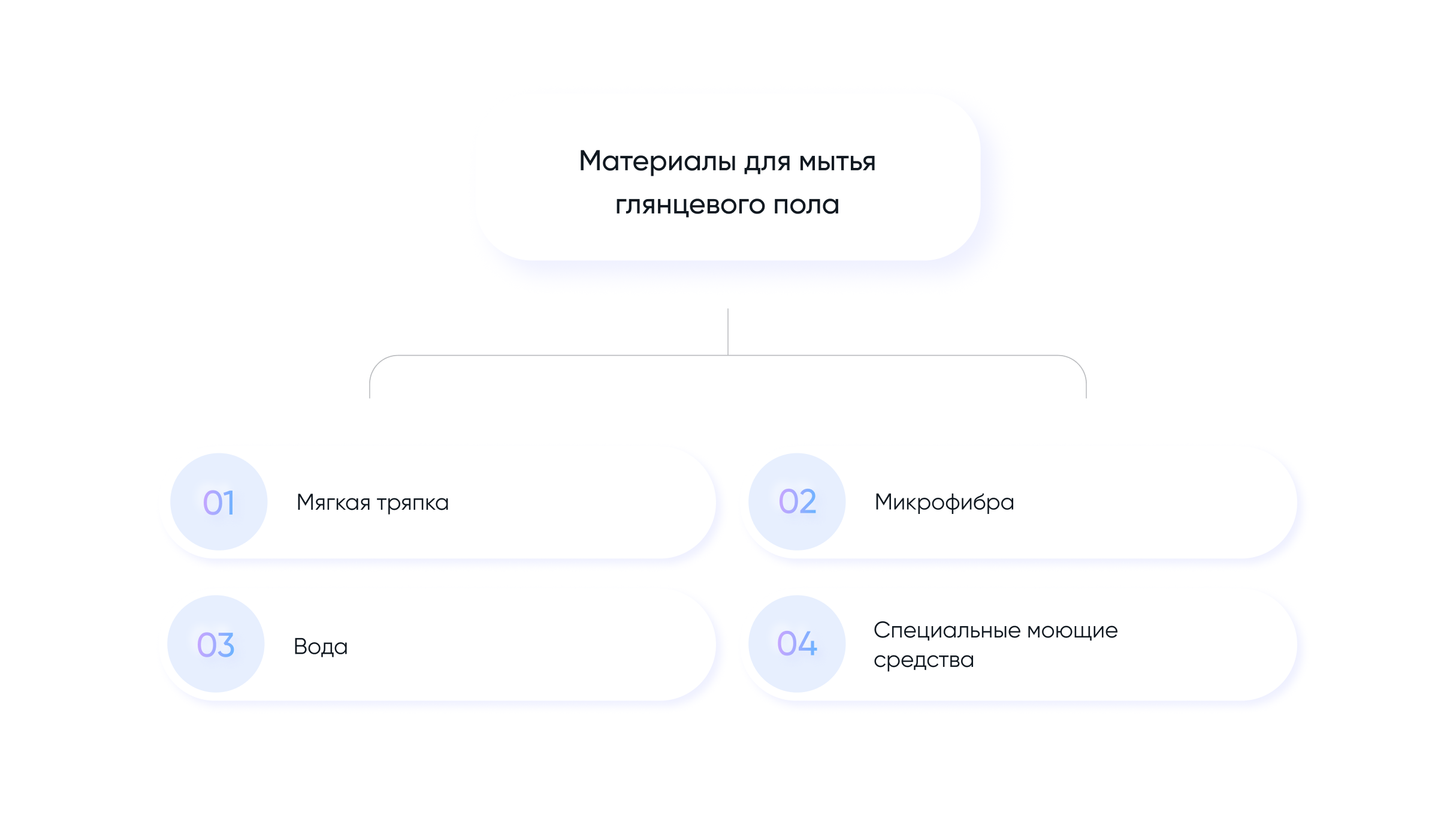 Советы для уборки кухни