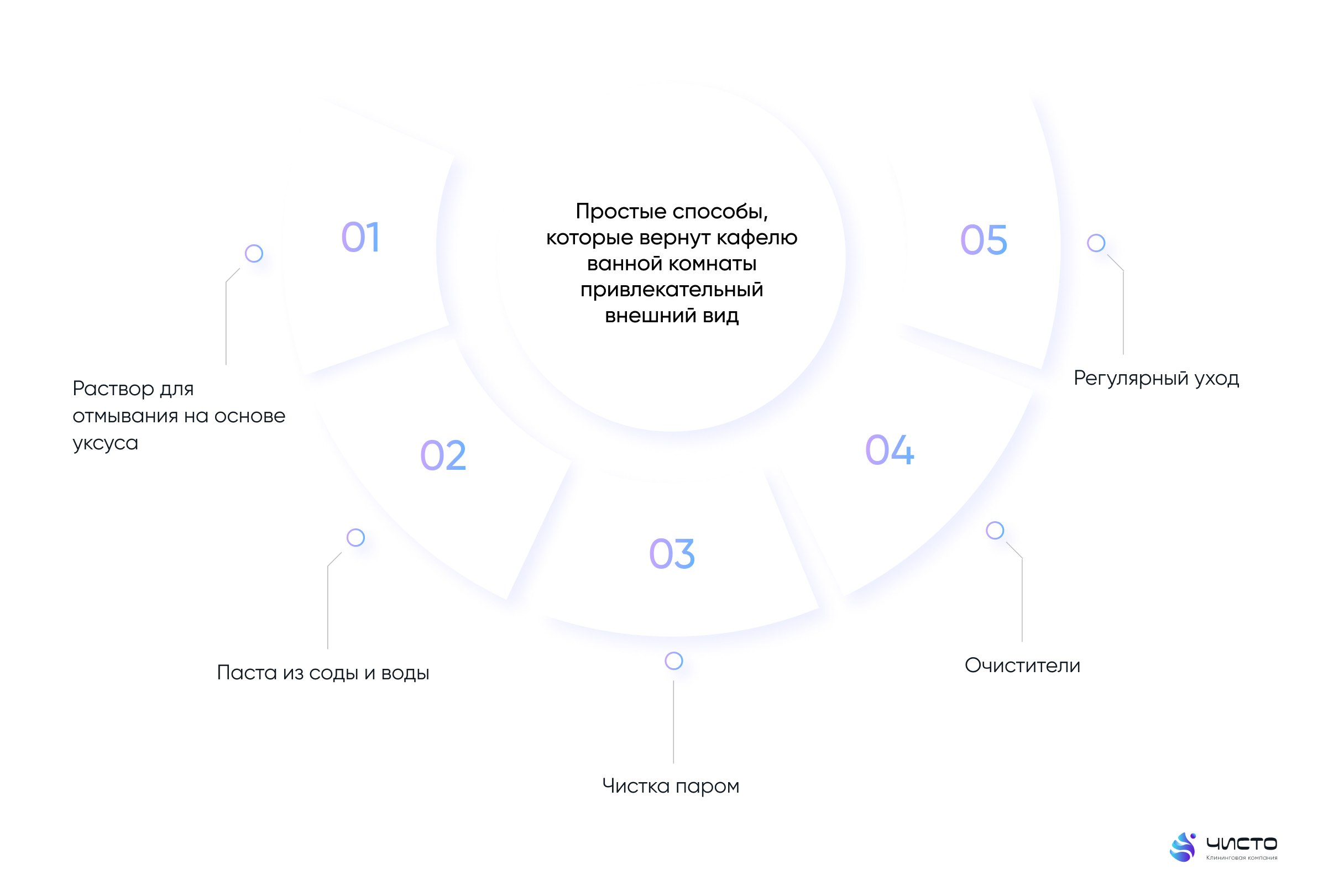 Как отмыть кафель