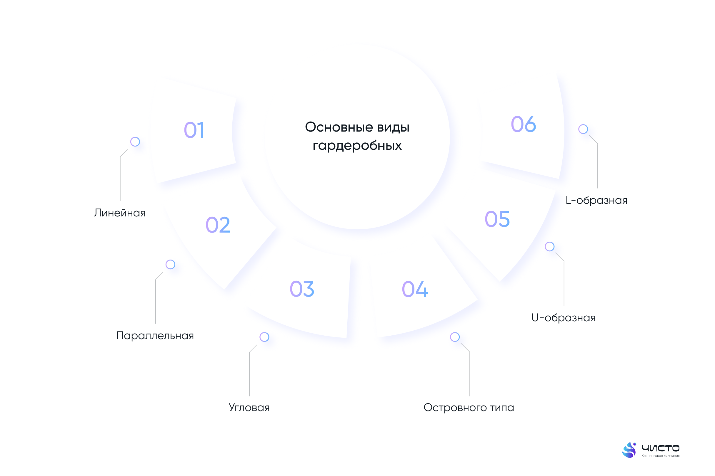 Основные виды планировки гардеробной